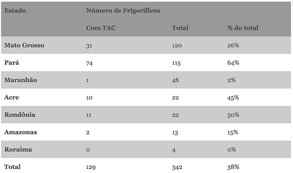 Número de Frigoríficos